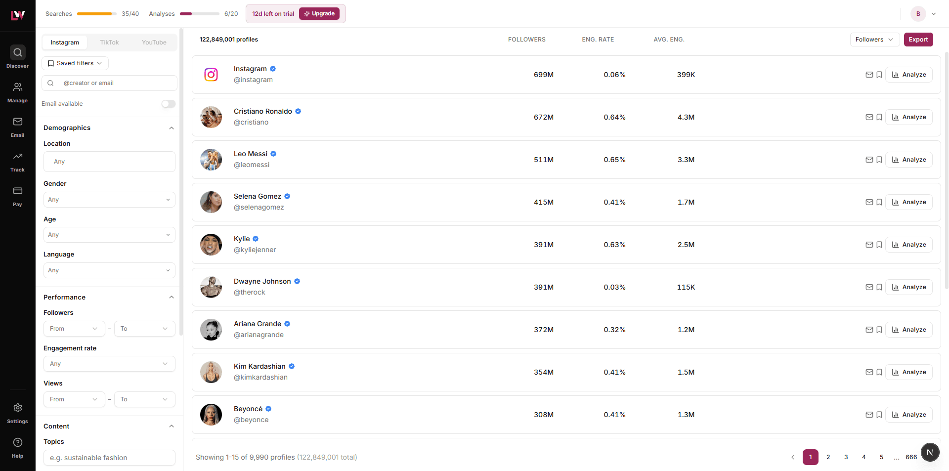 Leewou - Influencer Marketing Platform
